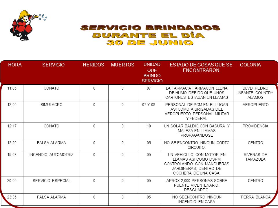 SERVICIO BRINDADOS DURANTE EL DÍA 30 DE JUNIO 11:05 CONATO 07