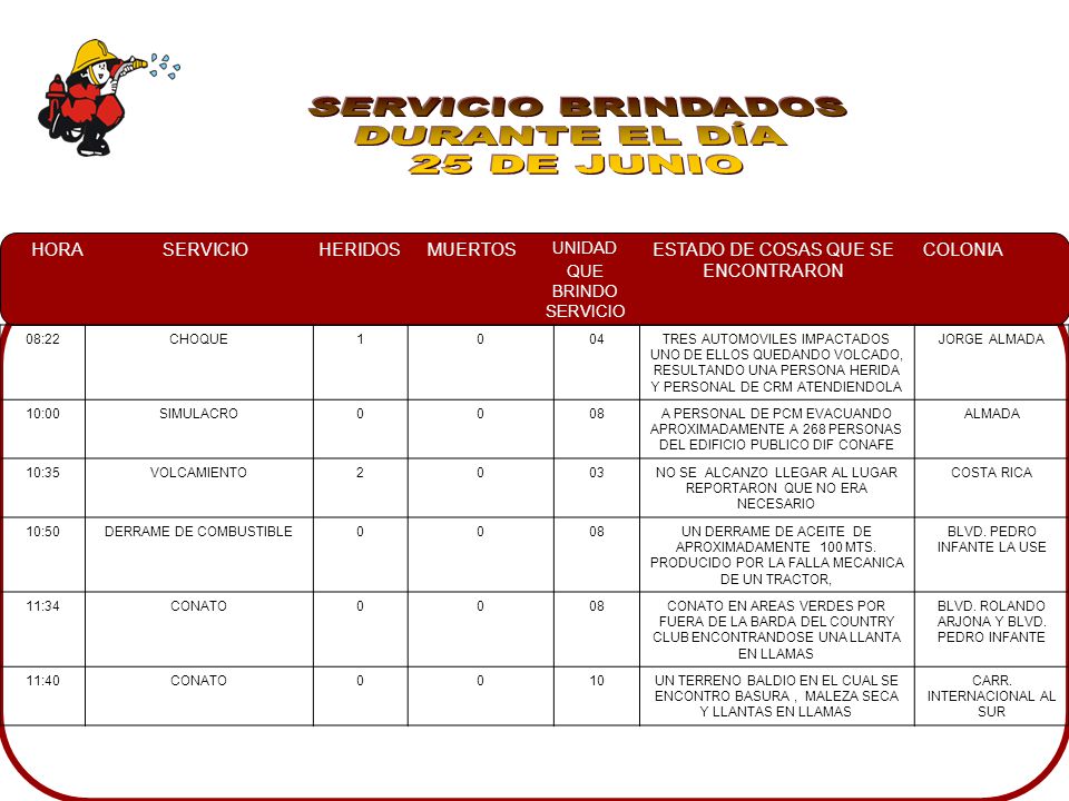 SERVICIO BRINDADOS DURANTE EL DÍA 25 DE JUNIO 08:22 CHOQUE 1 04