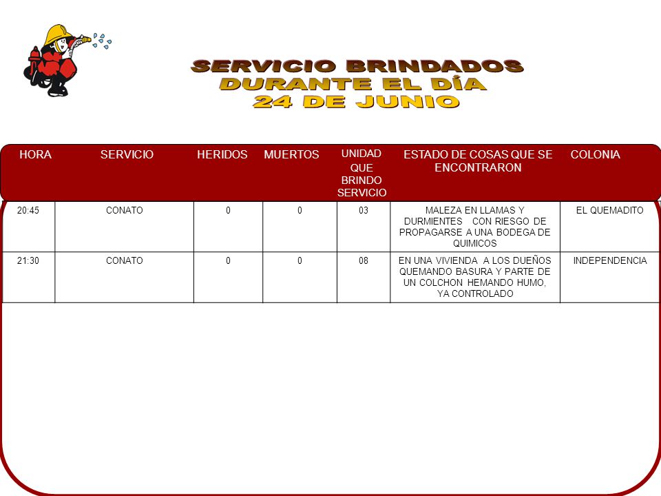 SERVICIO BRINDADOS DURANTE EL DÍA 24 DE JUNIO 20:45 CONATO 03