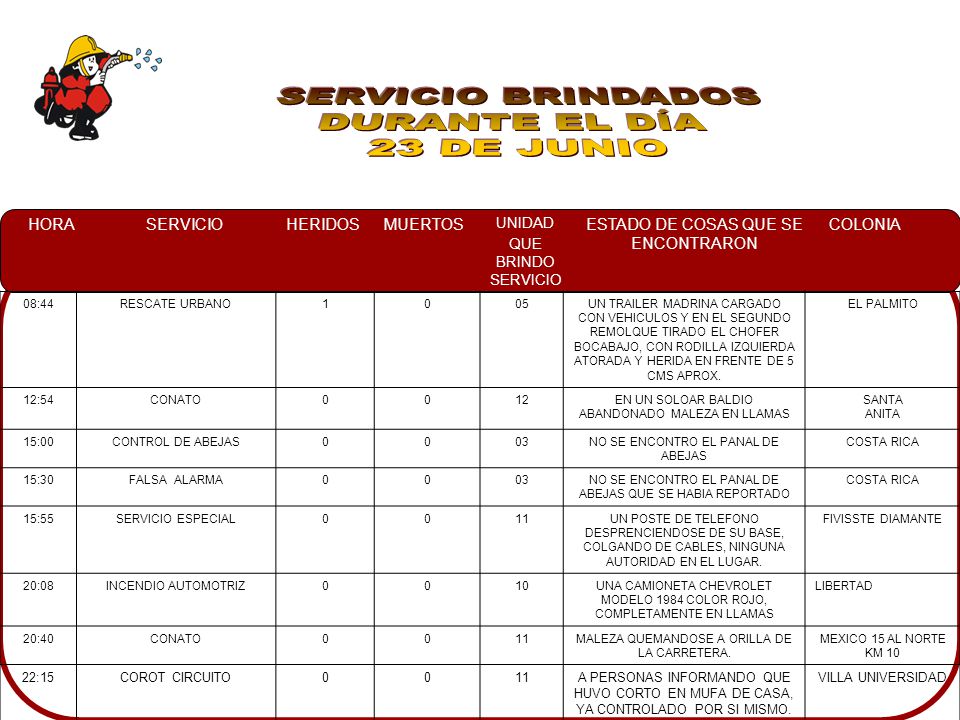 SERVICIO BRINDADOS DURANTE EL DÍA 23 DE JUNIO 22:15 COROT CIRCUITO