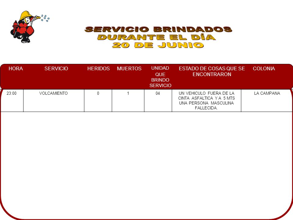 SERVICIO BRINDADOS DURANTE EL DÍA 20 DE JUNIO 23:00 VOLCAMIENTO 1 04