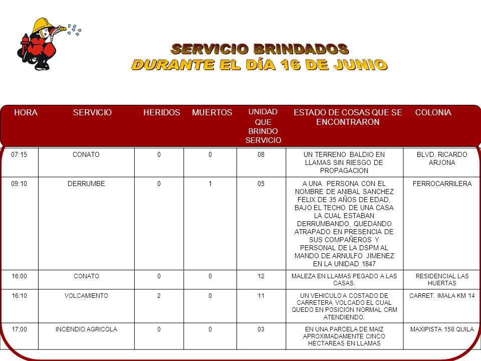 SERVICIO BRINDADOS DURANTE EL DÍA 16 DE JUNIO 07:15 CONATO 08