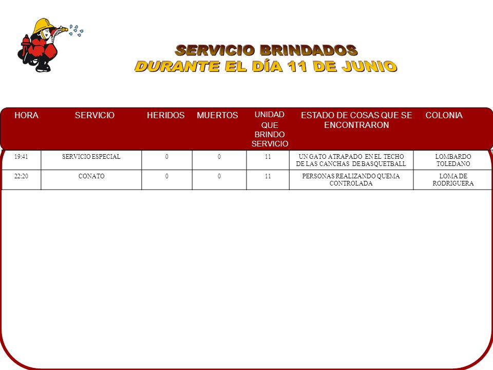 SERVICIO BRINDADOS DURANTE EL DÍA 11 DE JUNIO 19:41 SERVICIO ESPECIAL