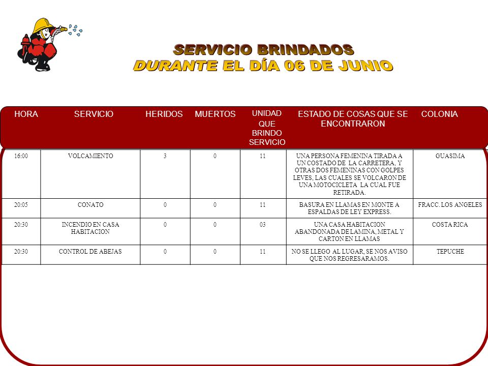 SERVICIO BRINDADOS DURANTE EL DÍA 06 DE JUNIO 16:00 VOLCAMIENTO 3 11