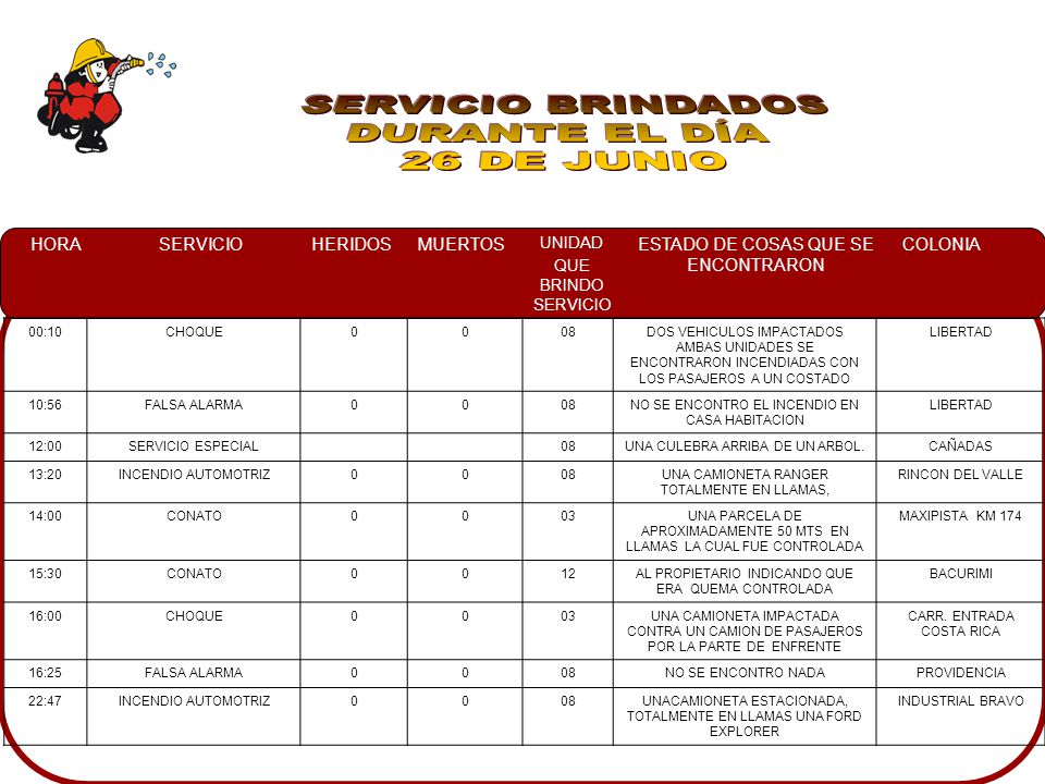 SERVICIO BRINDADOS DURANTE EL DÍA 26 DE JUNIO 00:10 CHOQUE 08