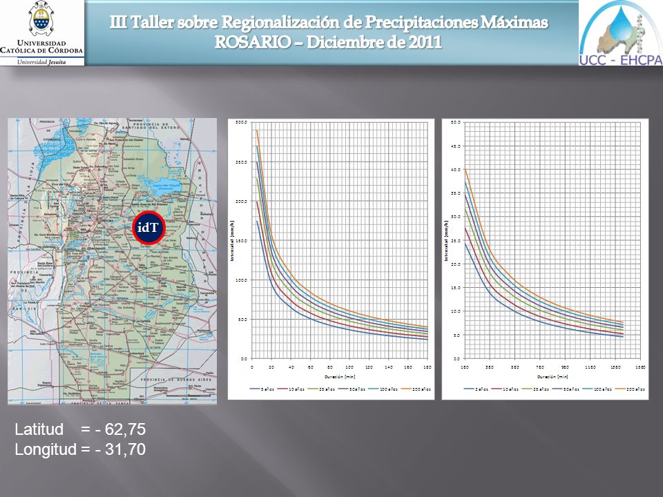 III Taller sobre Regionalización de Precipitaciones Máximas ROSARIO – Diciembre de 2011