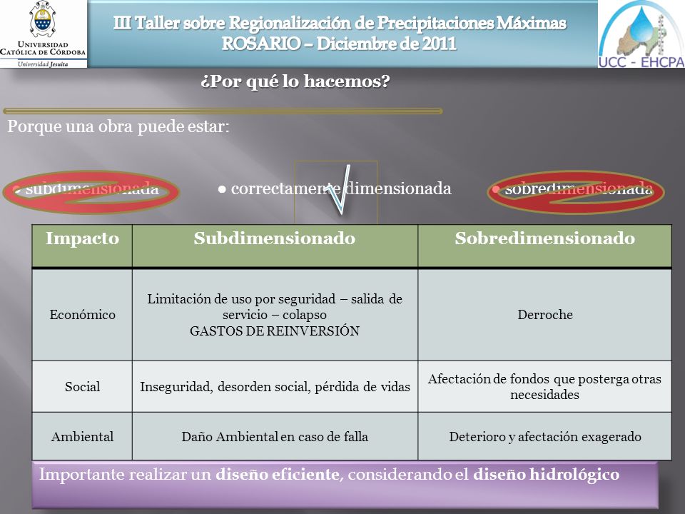 III Taller sobre Regionalización de Precipitaciones Máximas ROSARIO – Diciembre de 2011