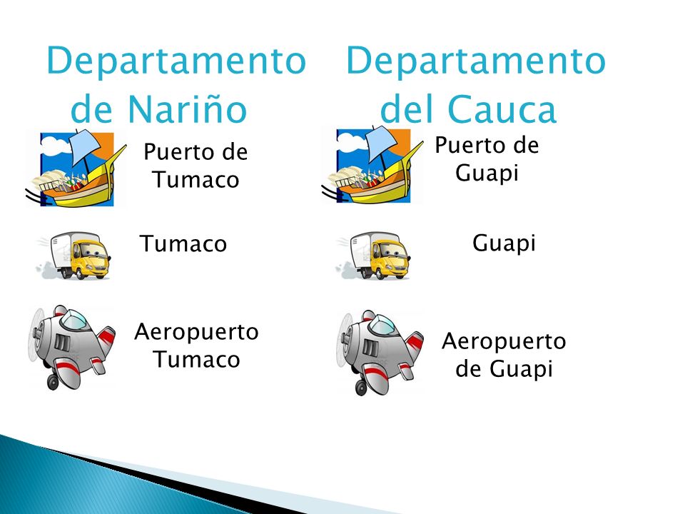 Departamento Departamento de Nariño del Cauca