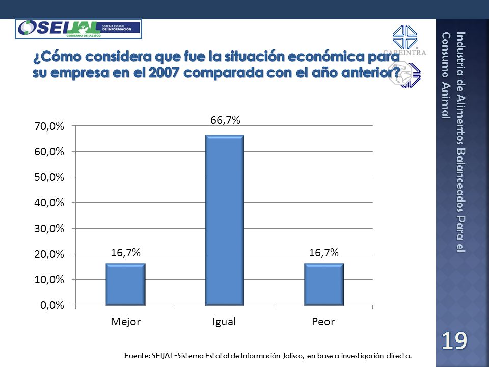 ¿Cómo considera que fue la situación económica para su empresa en el 2007 comparada con el año anterior