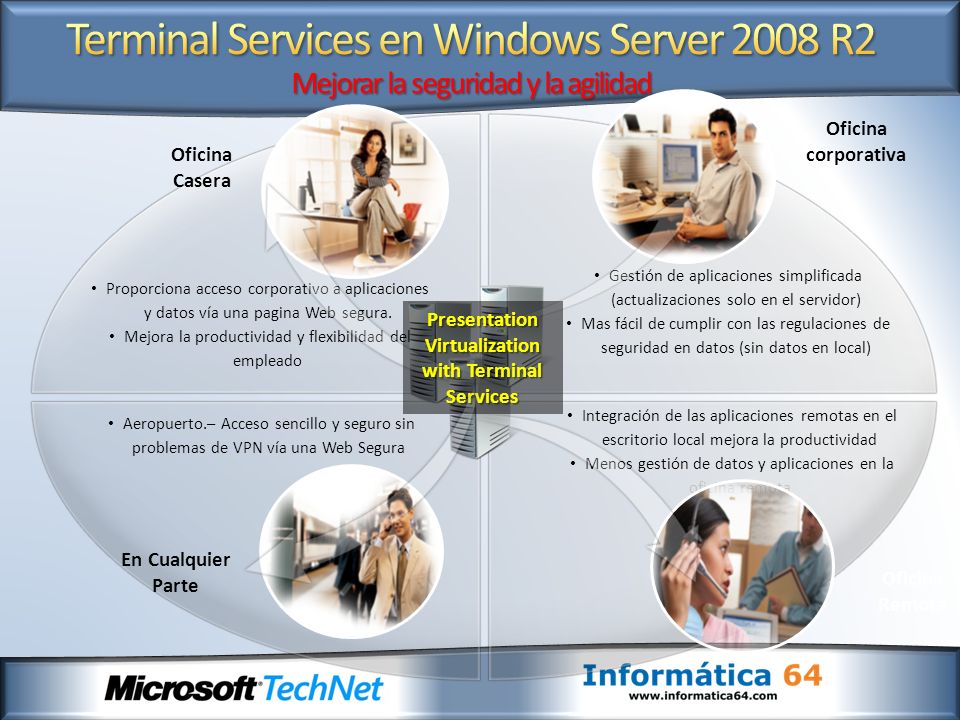 Presentation Virtualization with Terminal Services