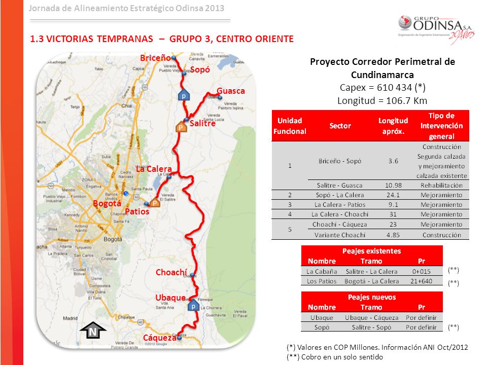 Proyecto Corredor Perimetral de Cundinamarca
