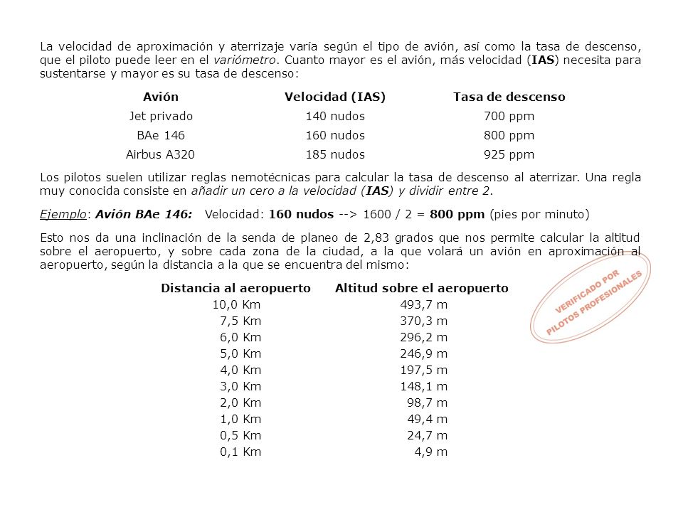 La velocidad de aproximación y aterrizaje varía según el tipo de avión, así como la tasa de descenso, que el piloto puede leer en el variómetro. Cuanto mayor es el avión, más velocidad (IAS) necesita para sustentarse y mayor es su tasa de descenso: