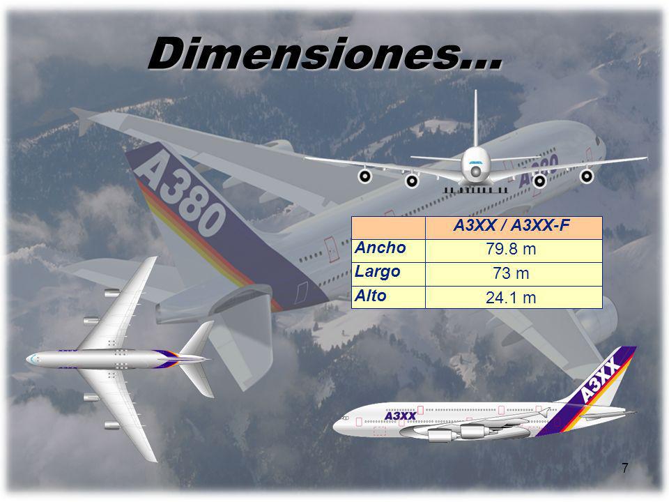 Dimensiones… A3XX / A3XX-F 79.8 m 73 m 24.1 m Ancho Largo Alto