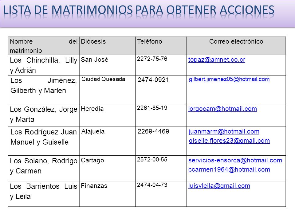 LISTA DE MATRIMONIOS PARA obtener acciones