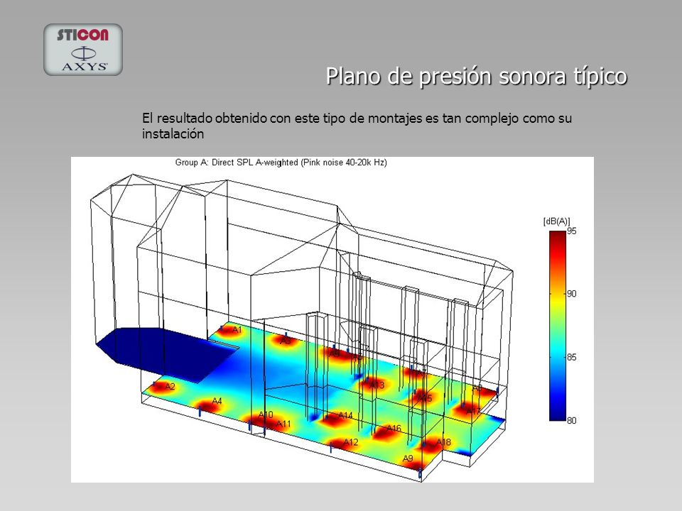 Plano de presión sonora típico