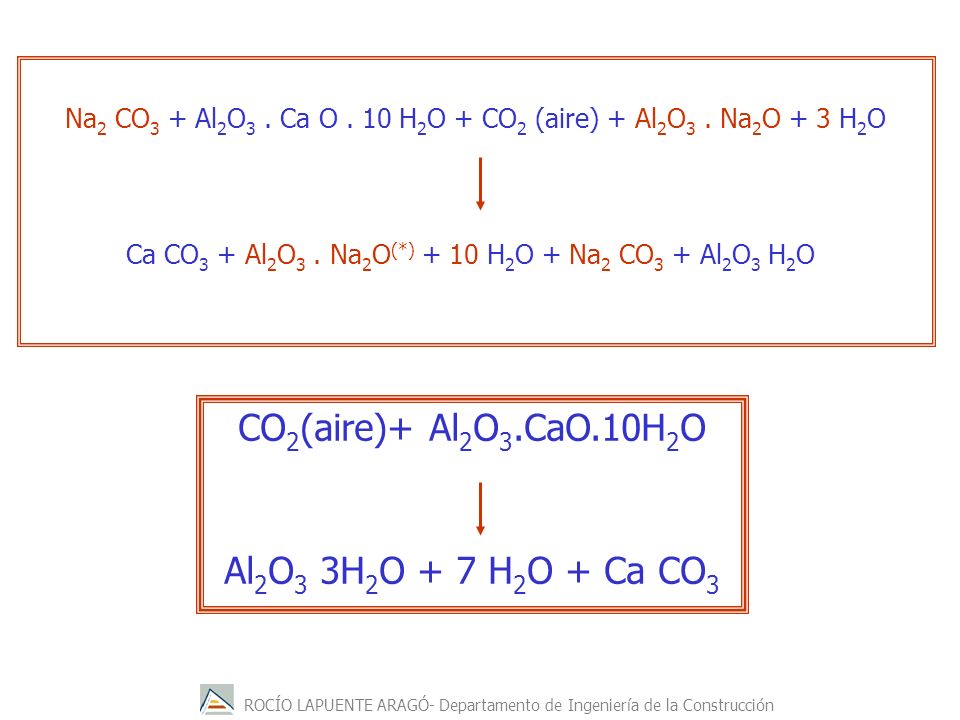 CO2(aire)+ Al2O3.CaO.10H2O Al2O3 3H2O + 7 H2O + Ca CO3