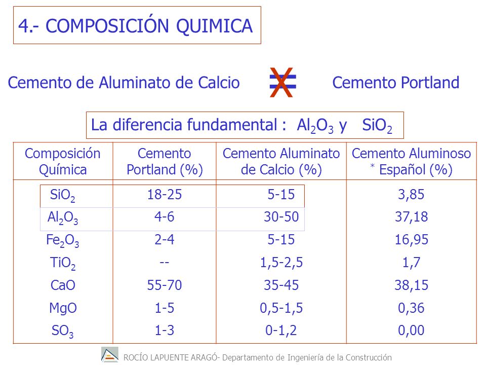 = X 4.- COMPOSICIÓN QUIMICA Cemento de Aluminato de Calcio