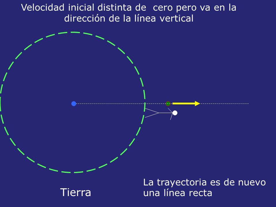 Tierra Velocidad inicial distinta de cero pero va en la