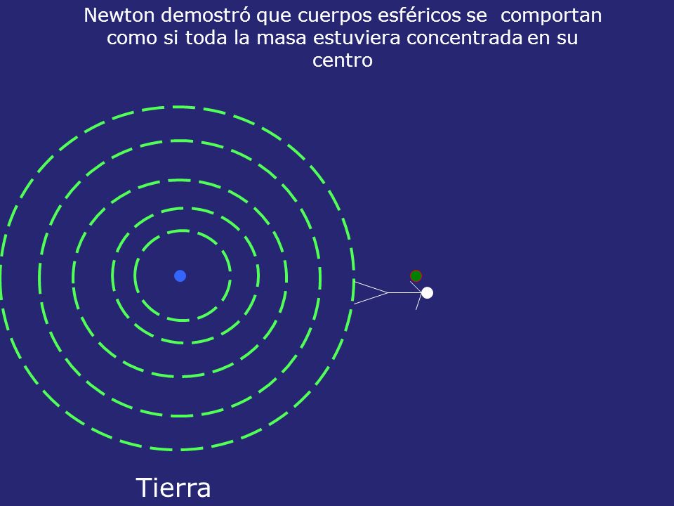 Newton demostró que cuerpos esféricos se comportan como si toda la masa estuviera concentrada en su centro