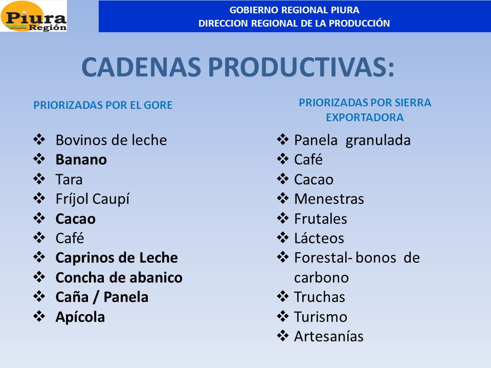CADENAS PRODUCTIVAS: PRIORIZADAS POR EL GORE Bovinos de leche Banano