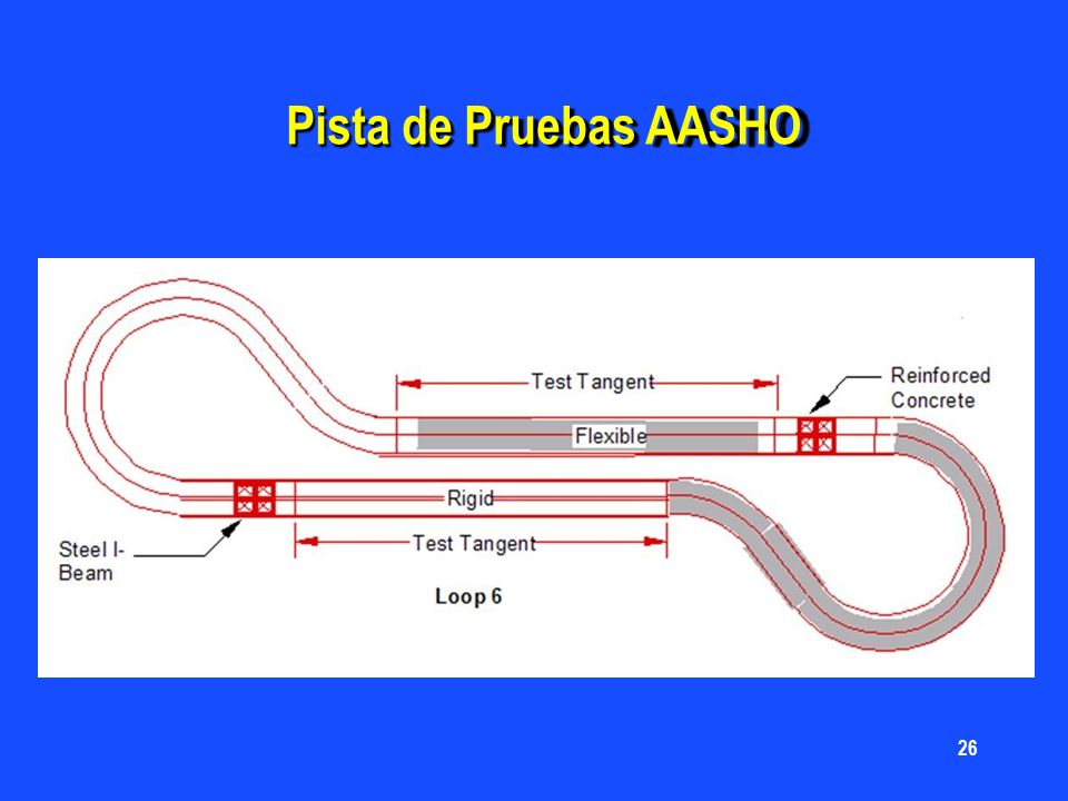 Pista de Pruebas AASHO Mapa de la pista de pruebas AASHO 26