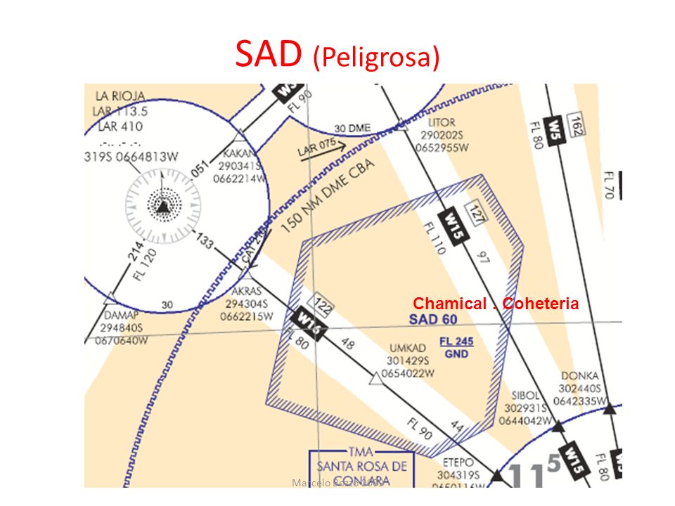 SAD (Peligrosa) Los Molinos Chamical . Coheteria La Cruz Rio 3° Usina
