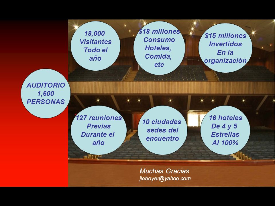 18,000 Visitantes Todo el año $18 millones Consumo Hoteles, Comida,