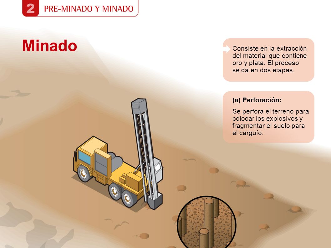 Minado Consiste en la extracción del material que contiene oro y plata. El proceso se da en dos etapas.