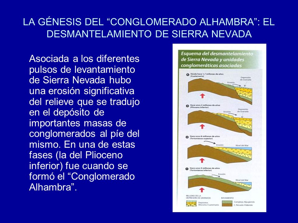 LA GÉNESIS DEL CONGLOMERADO ALHAMBRA : EL DESMANTELAMIENTO DE SIERRA NEVADA