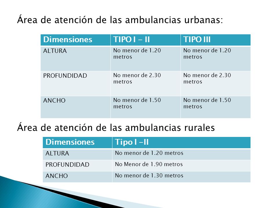 Área de atención de las ambulancias urbanas: Área de atención de las ambulancias rurales