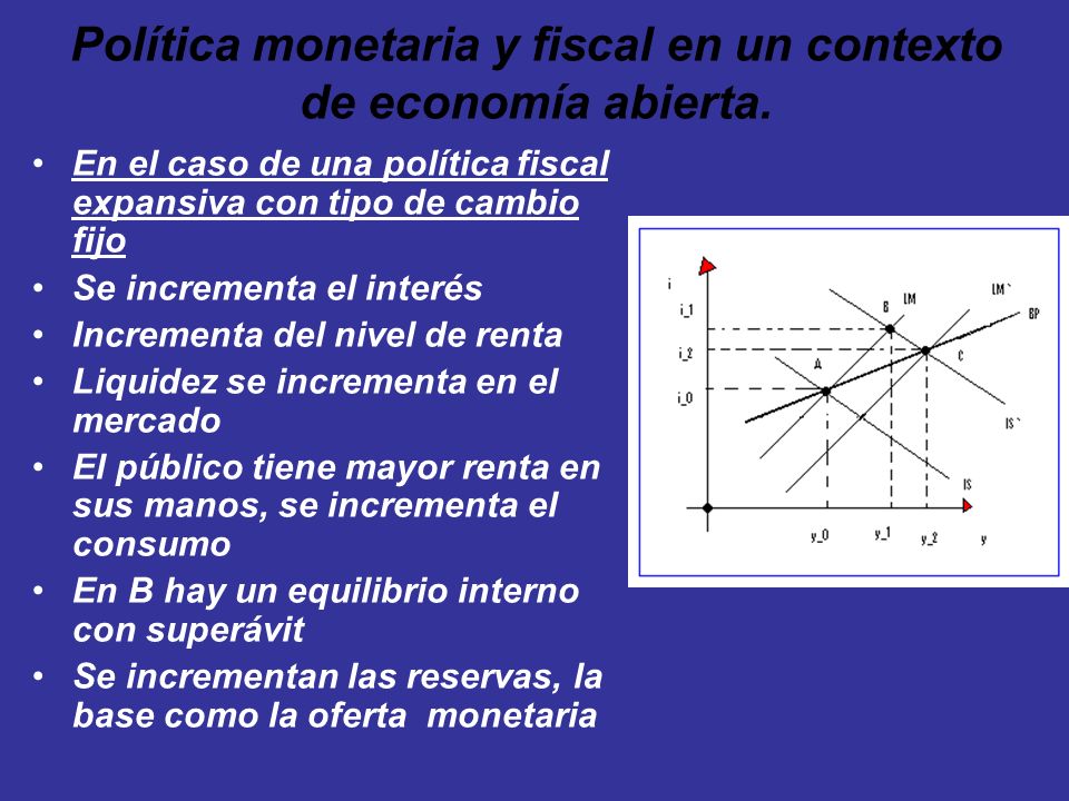 Política monetaria y fiscal en un contexto de economía abierta.