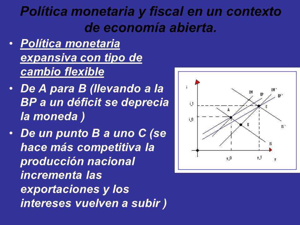 Política monetaria y fiscal en un contexto de economía abierta.