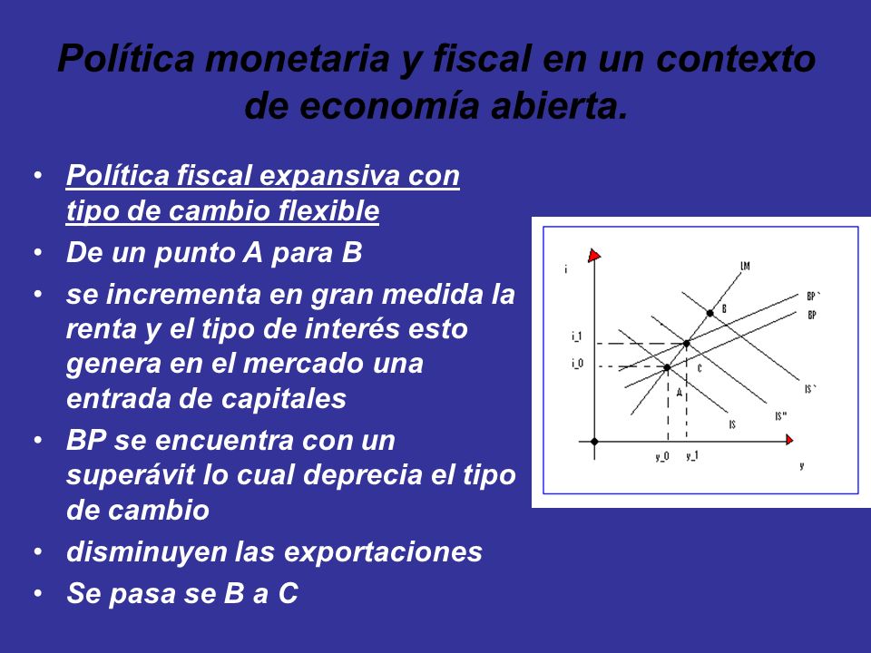 Política monetaria y fiscal en un contexto de economía abierta.