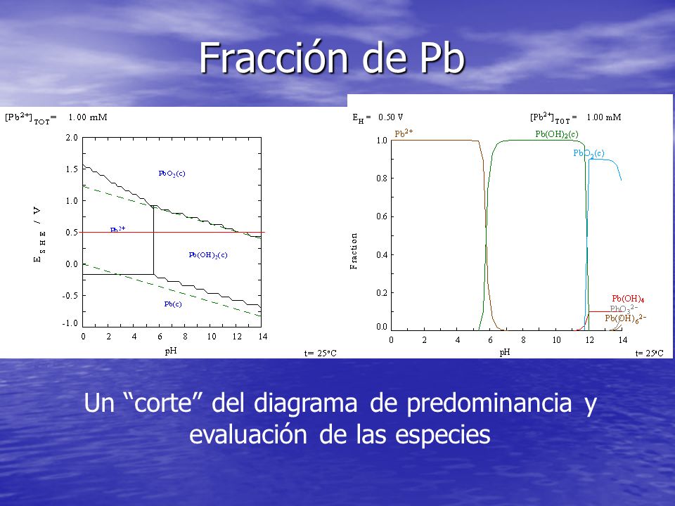 Un corte del diagrama de predominancia y evaluación de las especies