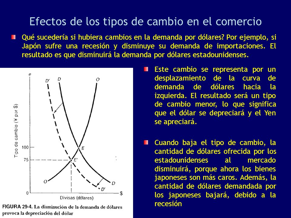 Efectos de los tipos de cambio en el comercio
