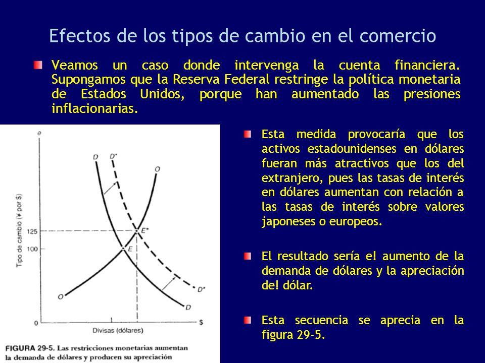 Efectos de los tipos de cambio en el comercio