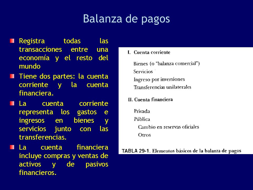 Balanza de pagos Registra todas las transacciones entre una economía y el resto del mundo.