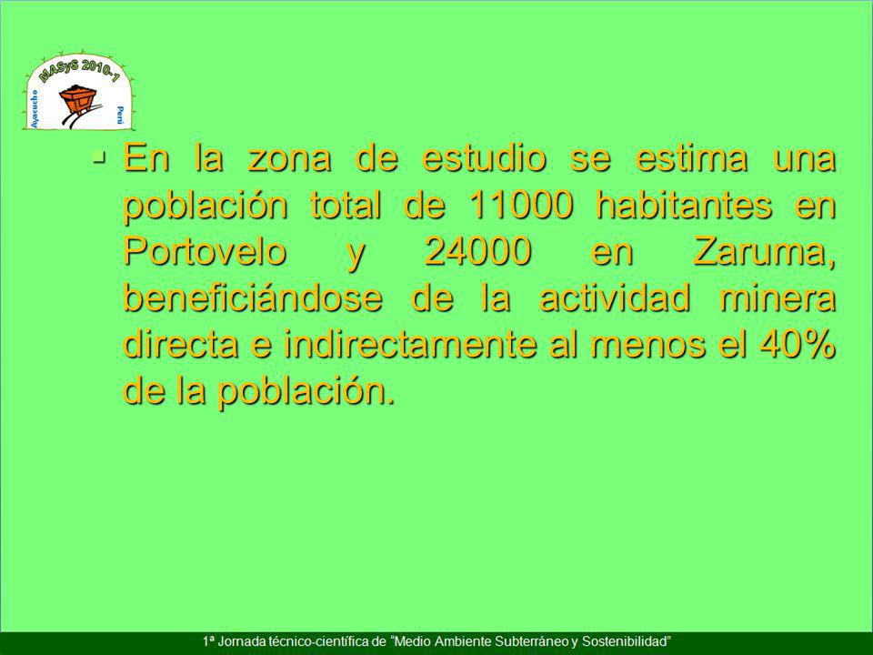 En la zona de estudio se estima una población total de habitantes en Portovelo y en Zaruma, beneficiándose de la actividad minera directa e indirectamente al menos el 40% de la población.