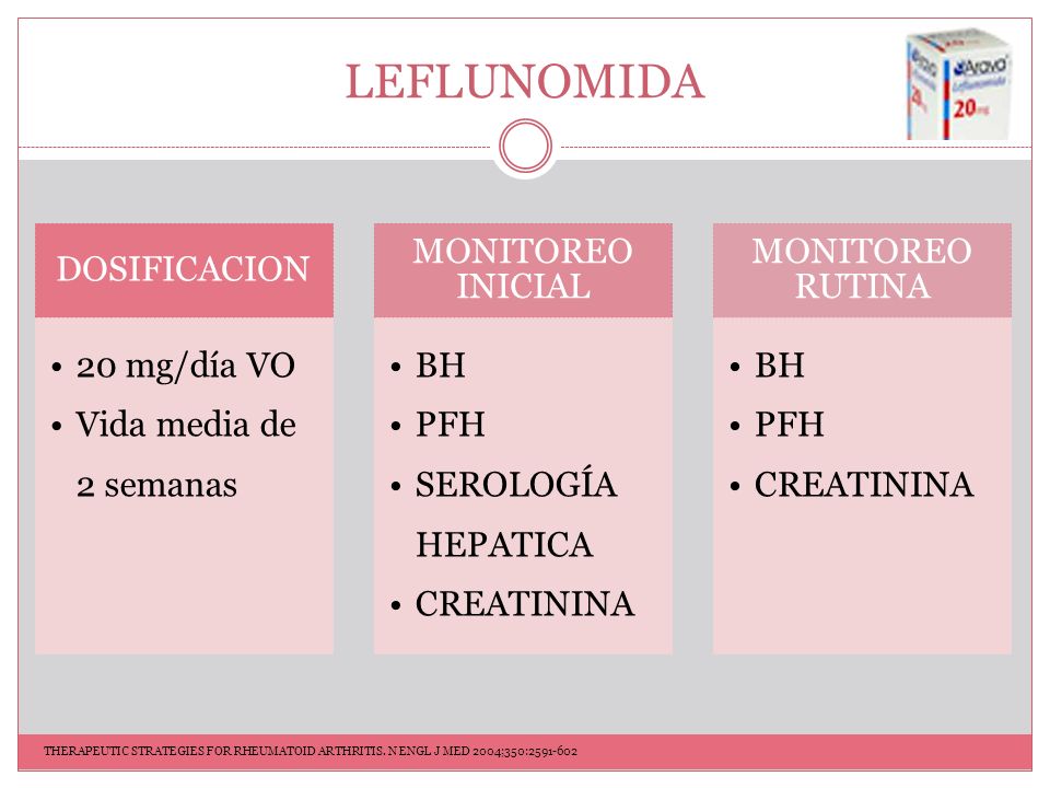 LEFLUNOMIDA DOSIFICACION. 20 mg/día VO. Vida media de 2 semanas. MONITOREO INICIAL. BH. PFH. SEROLOGÍA HEPATICA.