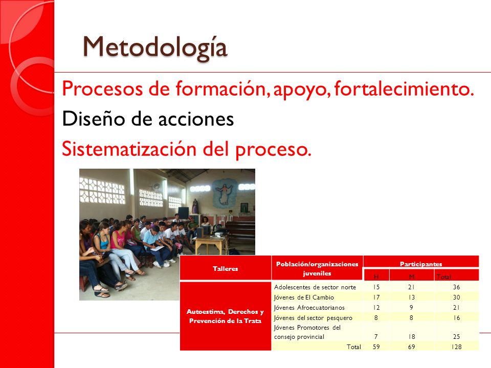 Metodología Procesos de formación, apoyo, fortalecimiento. Diseño de acciones Sistematización del proceso.