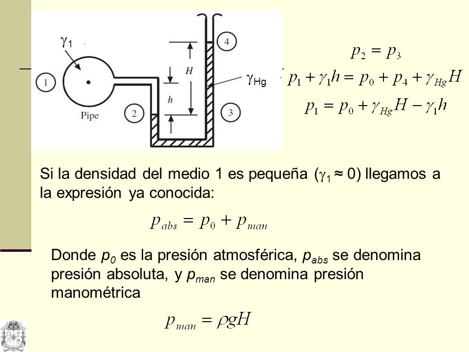 1 Hg. Si la densidad del medio 1 es pequeña (1 ≈ 0) llegamos a la expresión ya conocida: