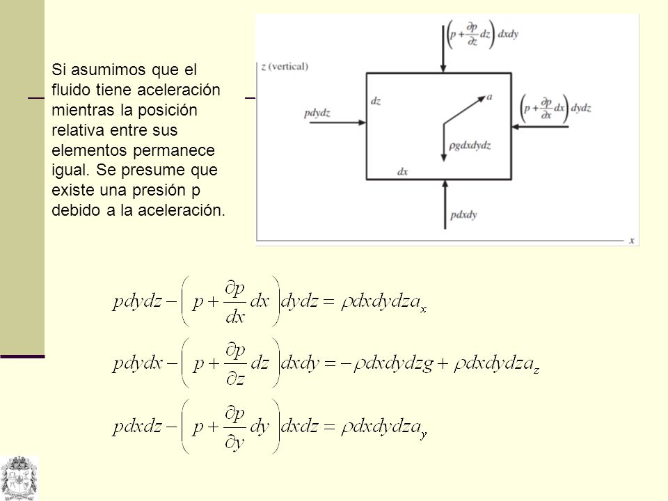 Si asumimos que el fluido tiene aceleración mientras la posición relativa entre sus elementos permanece igual.