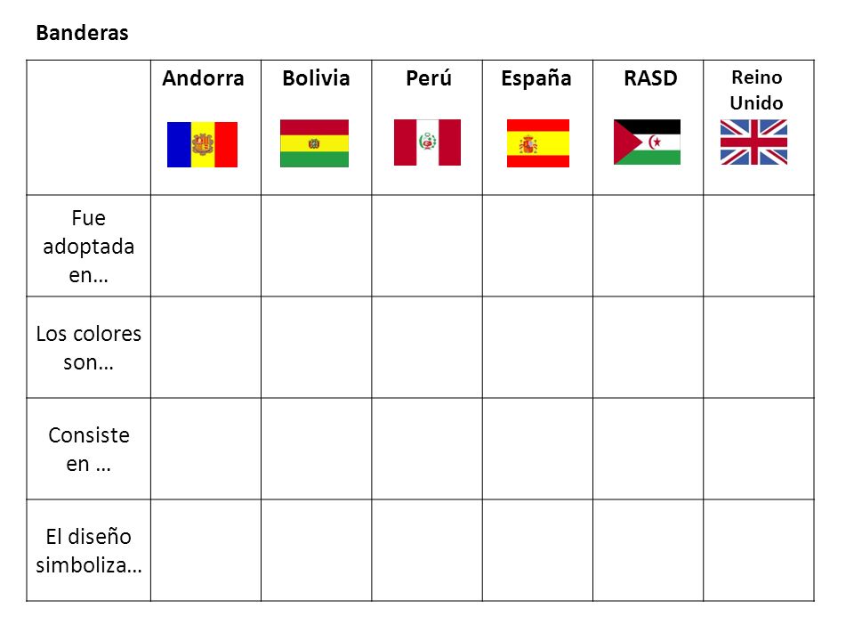 Bolivia Perú España RASD
