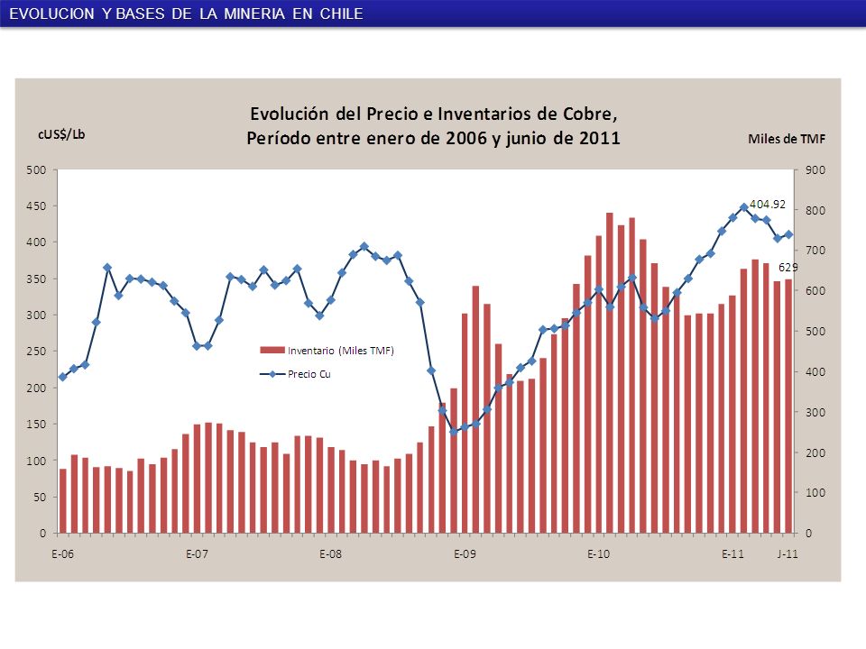 EVOLUCION Y BASES DE LA MINERIA EN CHILE
