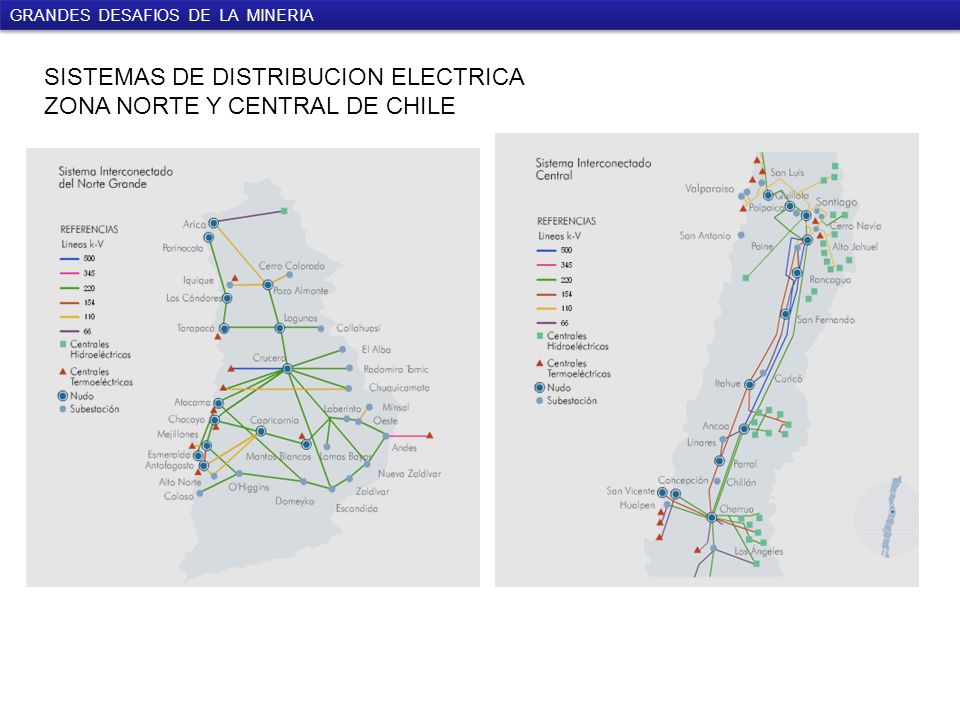 SISTEMAS DE DISTRIBUCION ELECTRICA ZONA NORTE Y CENTRAL DE CHILE