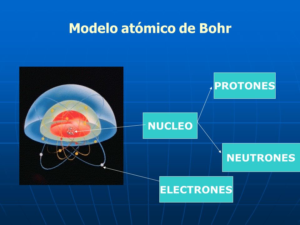 Modelo atómico de Bohr PROTONES NUCLEO NEUTRONES ELECTRONES