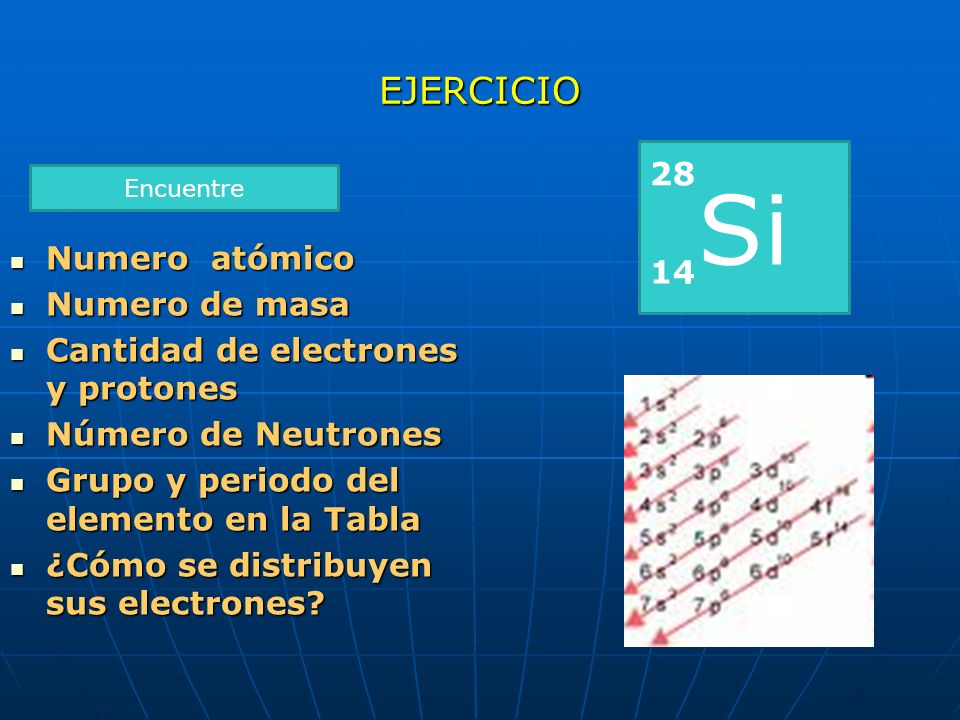 Si EJERCICIO 28 Numero atómico 14 Numero de masa