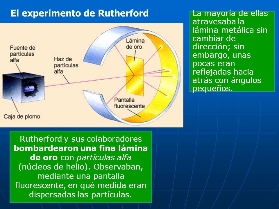 El experimento de Rutherford