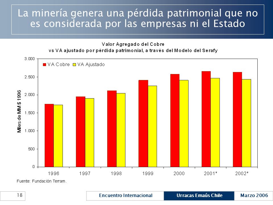 La minería genera una pérdida patrimonial que no es considerada por las empresas ni el Estado