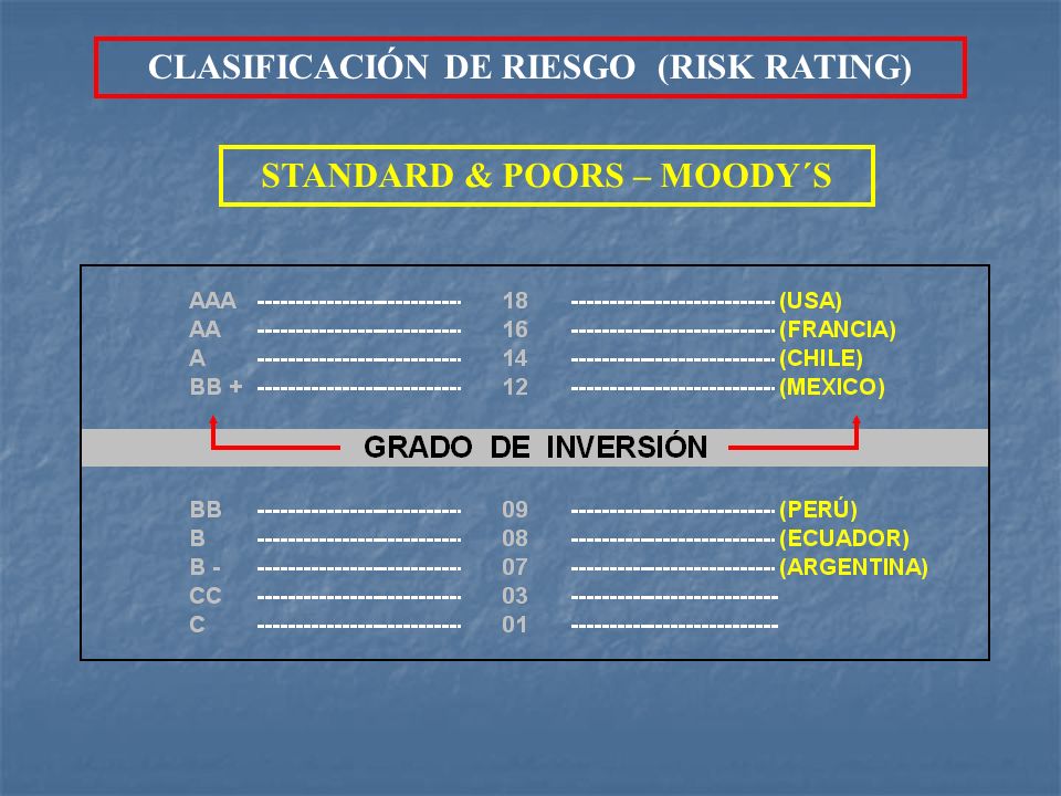 CLASIFICACIÓN DE RIESGO (RISK RATING) STANDARD & POORS – MOODY´S